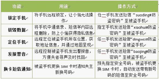 手机丢失找回 金山手机卫士防盗全攻略 全福编程网