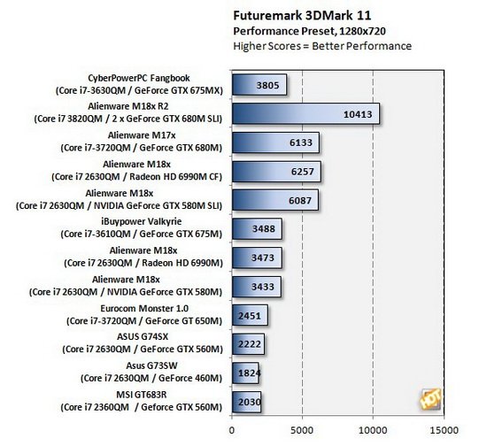 Cyber​​PowerPC万元游戏本体验 整体配置均衡