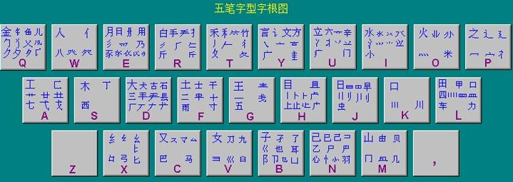 巧学五笔打字-----1小时可学会，不用死背字根 全福编程网
