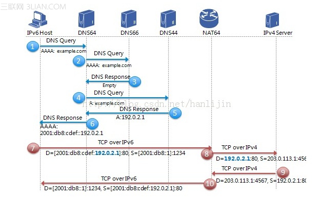 NAT64如何与DNS64搭配完成状态地址转换    全福编程网