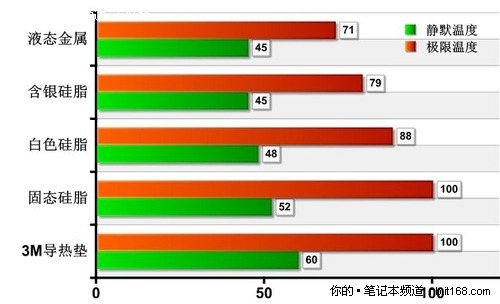 最多降温达十几度笔记本降温技巧汇总