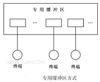 键盘终端处理程序的各项功能 全福编程网