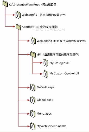 如何在Win 2003系统中配置ASP.net环境 全福编程网