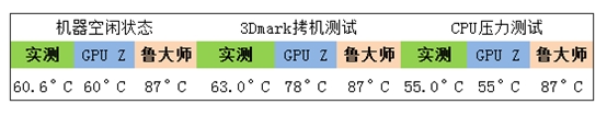 IdeaCentre B3系列电脑主机温度高  全福编程网