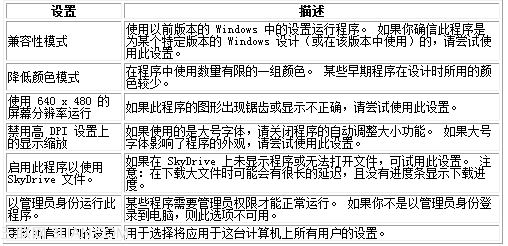 使旧版程序与此版本的 Windows 兼容  全福编程网