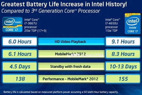 Haswell