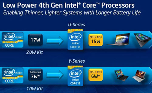 Haswell