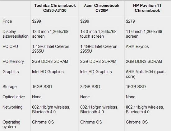 东芝13英寸Chromebook试玩 整体竞争力一般