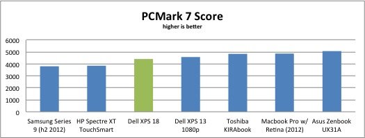 戴尔XPS 18深度评测 配18寸大屏幕效果出色