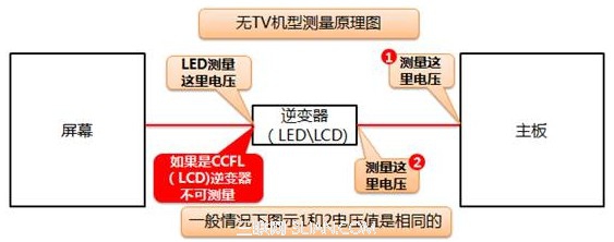 消费一体机屏幕背光相关电压测量手册V3.0 全福编程网