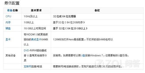 windows7的配置要求是什么 全福编程网