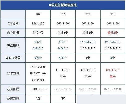 DIY装机硬件知识 怎么看电脑硬件