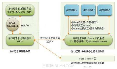 讲解Windows远程桌面的那点事 全福编程网