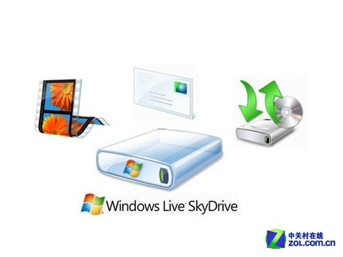 Win8大百科51期:触手可及的微软云连接