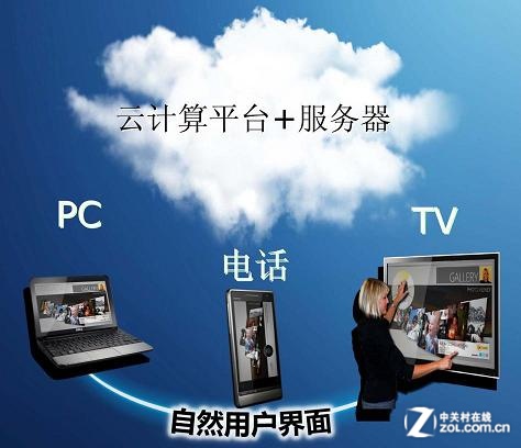 Win8大百科51期:触手可及的微软云连接