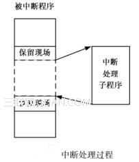 系统调用如何实现 全福编程网