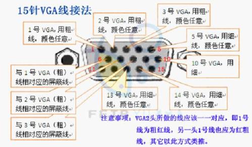 VGA接口定义及线序 全福编程网