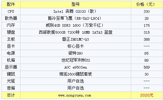 2000元家用学习奔腾G2020电脑配置 全福编程网
