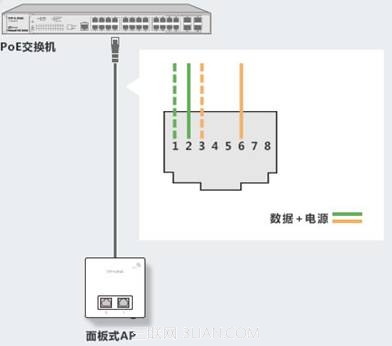 TP-Link面板式AP与吸顶式AP是利用网线的哪几根线芯进行供电 全福编程网