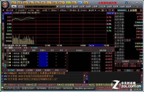大智慧DDE决策帮你赢得大满贯 全福编程网