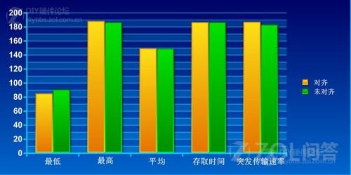 机械硬盘需要对齐4K吗？ 全福编程网
