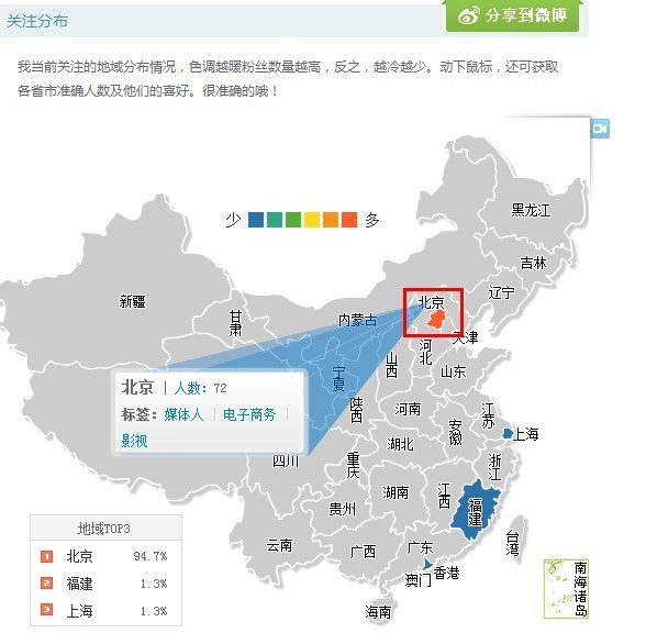 新浪微博&ldquo;关注分布&rdquo;是什么意思？全福编程网