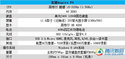 宏碁Aspire P3变形本评测 主流性能续航待提升