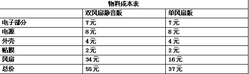悄然降温15℃ 静音版抽风式散热器打造全攻略 全福编程网