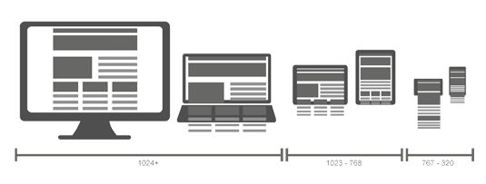 Responsive web design
